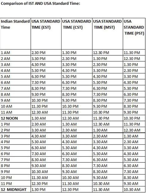 8 am cst to ist|8 30pm cst to ist.